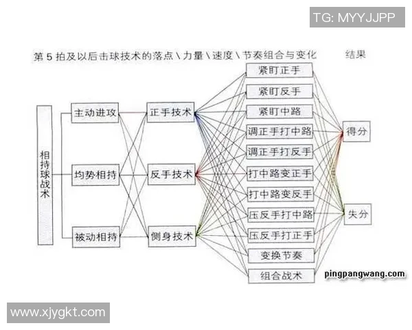 深圳乒乓球队进攻策略解析：深度剖析技术与战术的完美结合