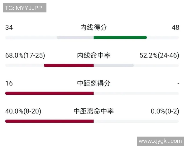 赛后复盘：西安篮球队与南京篮球队的精彩对决与经验总结